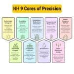 NH 9 Cores of Precision